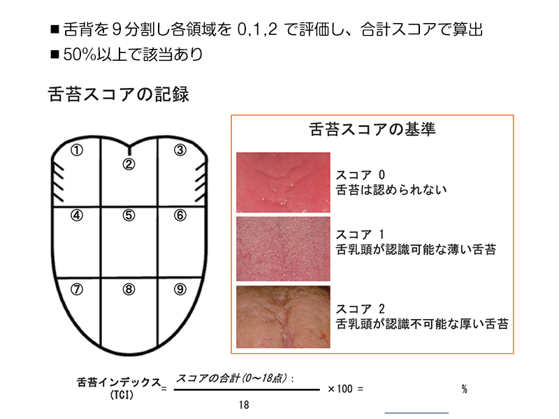 舌苔スコアの記録